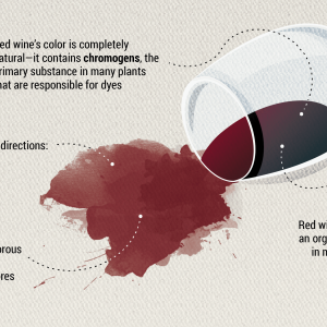 Cleaning Tips: Bid Goodbye to Red Wine Stains