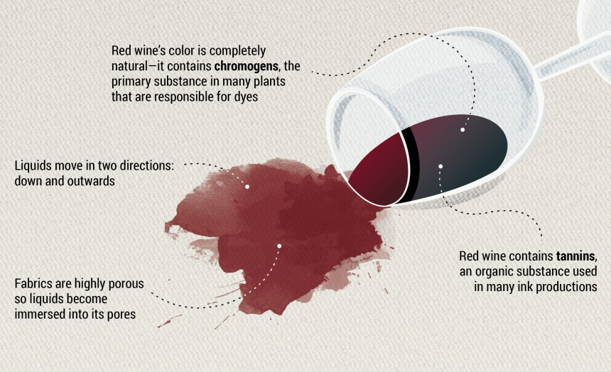 Cleaning Tips: Bid Goodbye to Red Wine Stains